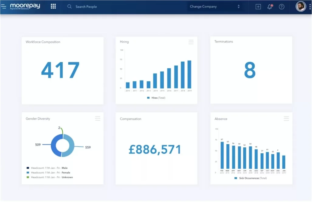 Analytics dashboard for payroll & HR software Analytics dashboard for payroll & HR software