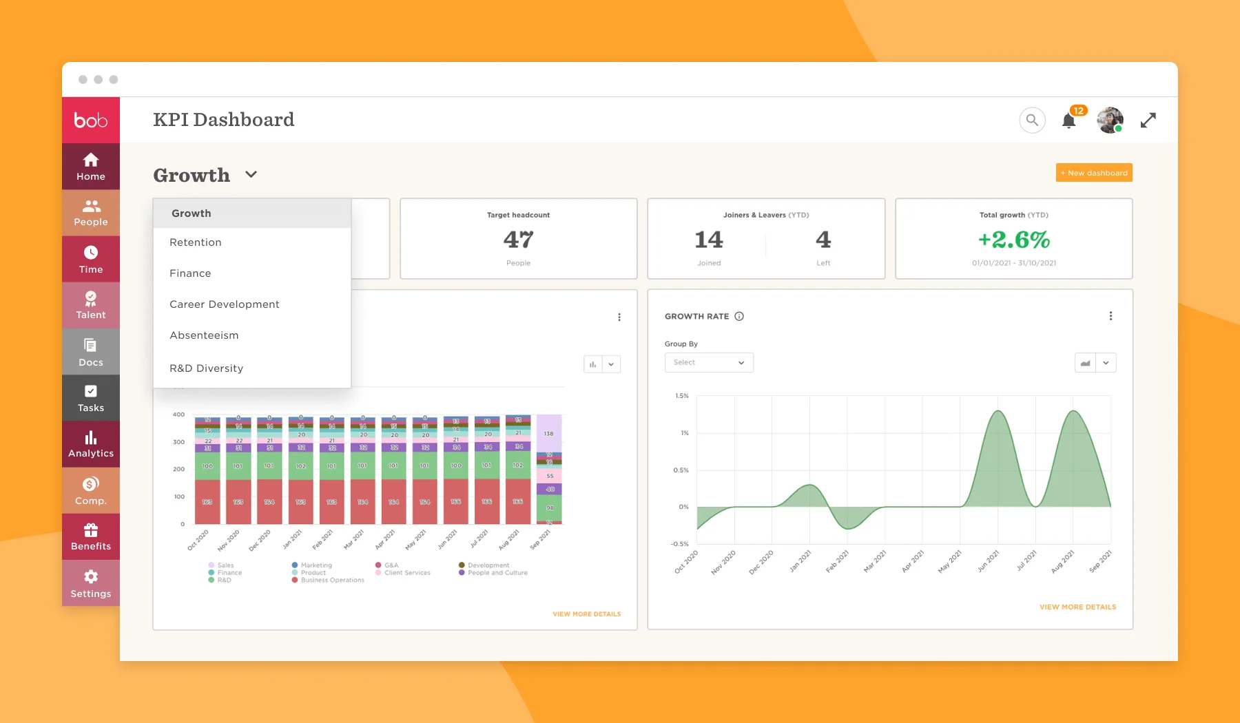 KPI dashboard highlighting growth metrics, including target headcount, growth rate, and employee statistics over months. bob, KPI Dashboard, Growth Metrics