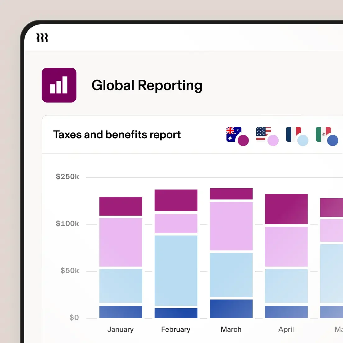 Global Reporting dashboard showing taxes and benefits report with stacked bar charts comparing monthly data across different countries. Global Reporting dashboard showing taxes and benefits report with stacked bar charts comparing monthly data across different countries.