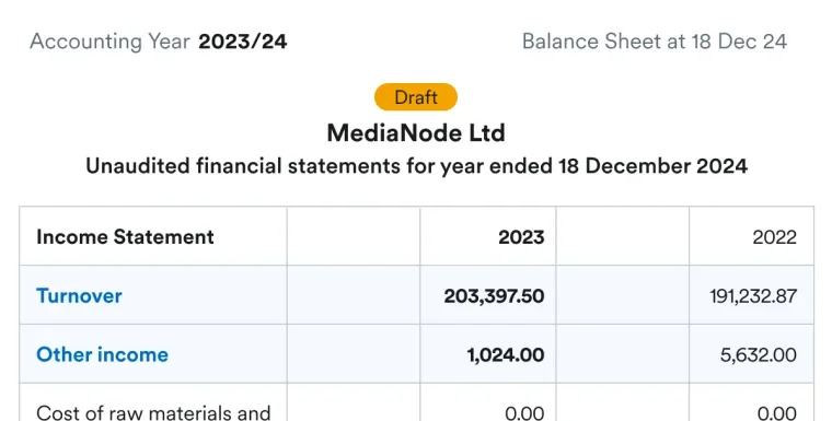 Track a business's financial results through its income statement, detailing turnover and other income for recent years. Track a business's financial results through its income statement, detailing turnover and other income for recent years.